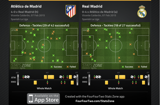 Illustration for article titled Atlético Destroyed Real Madrid, Proving Their Continued Greatness